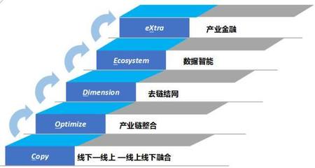 2017湖南產業互聯網創新大會 李大學談以互聯網數據服務打造產業轉型升級新引擎